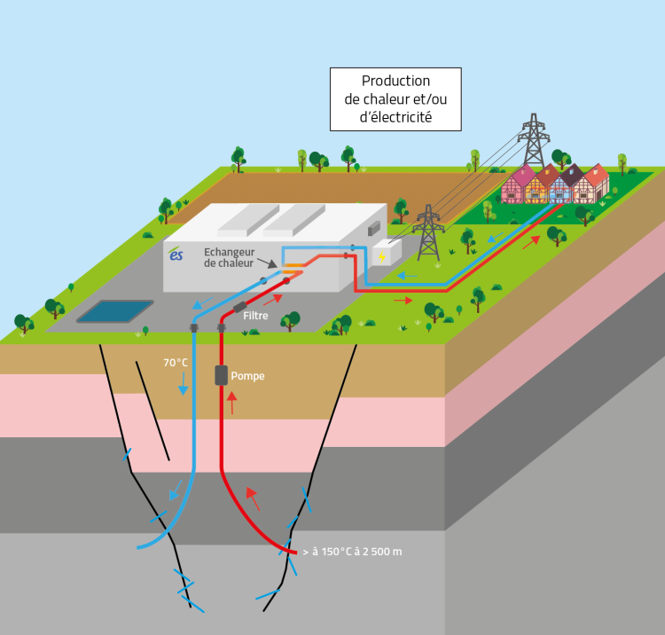 Schéma de boucle géothermale
